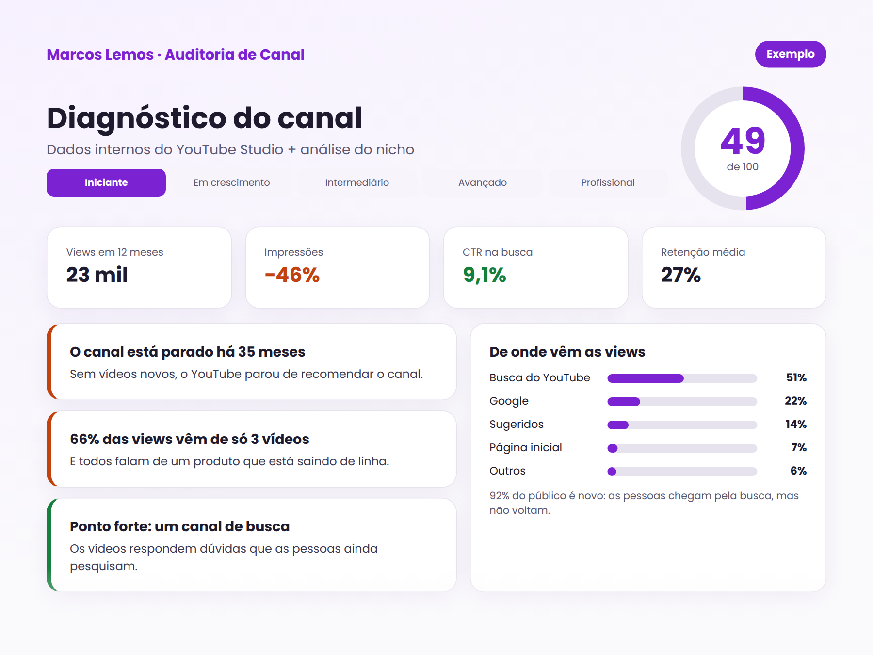 Exemplo de trecho do relatório de auditoria